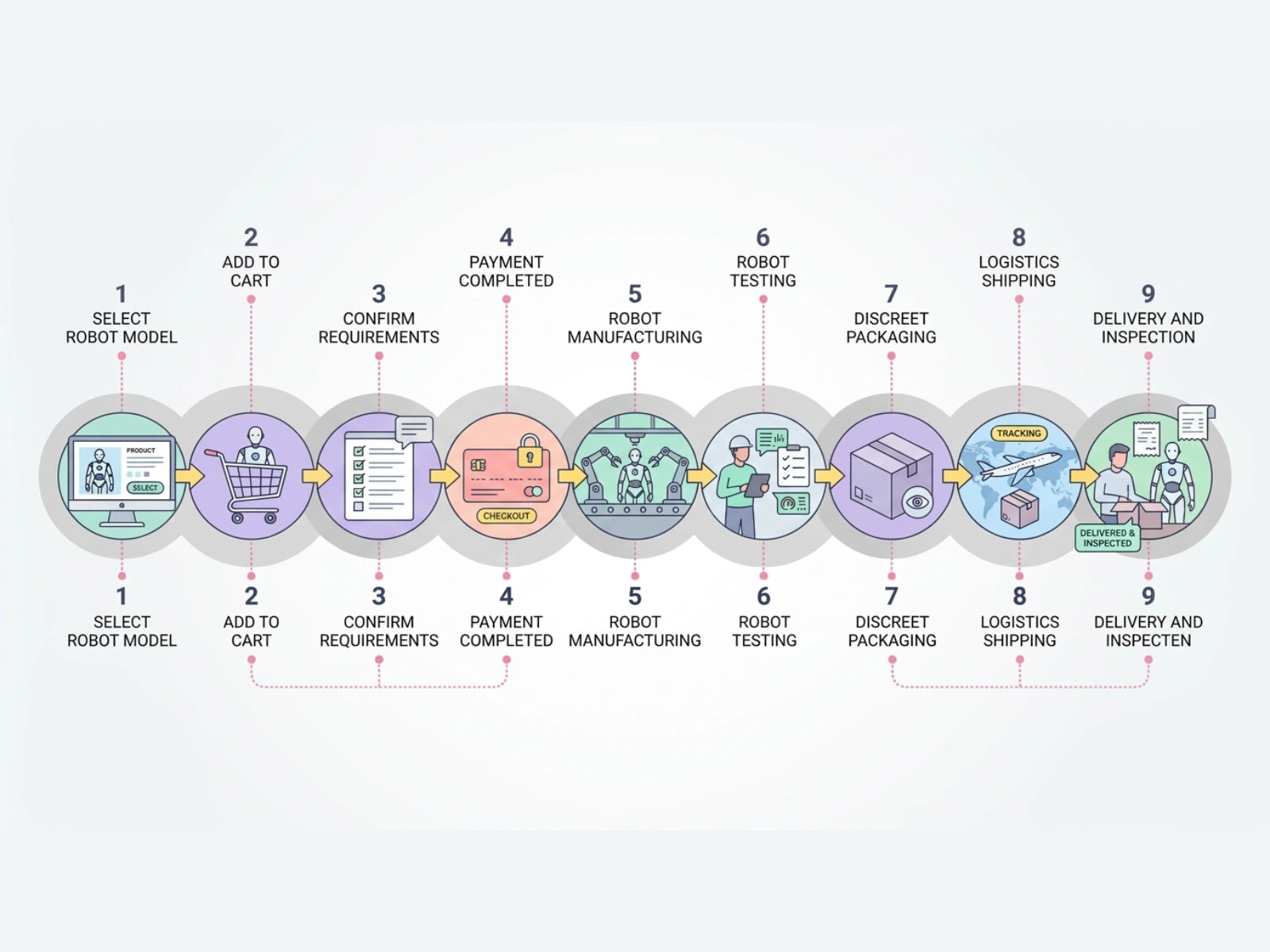 Xiaoling Ordering Process Illustration